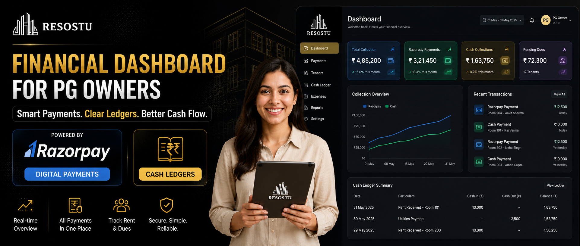 Mastering PG Revenue: How Razorpay and Smart Ledgers Eliminate Rent Chasing Forever