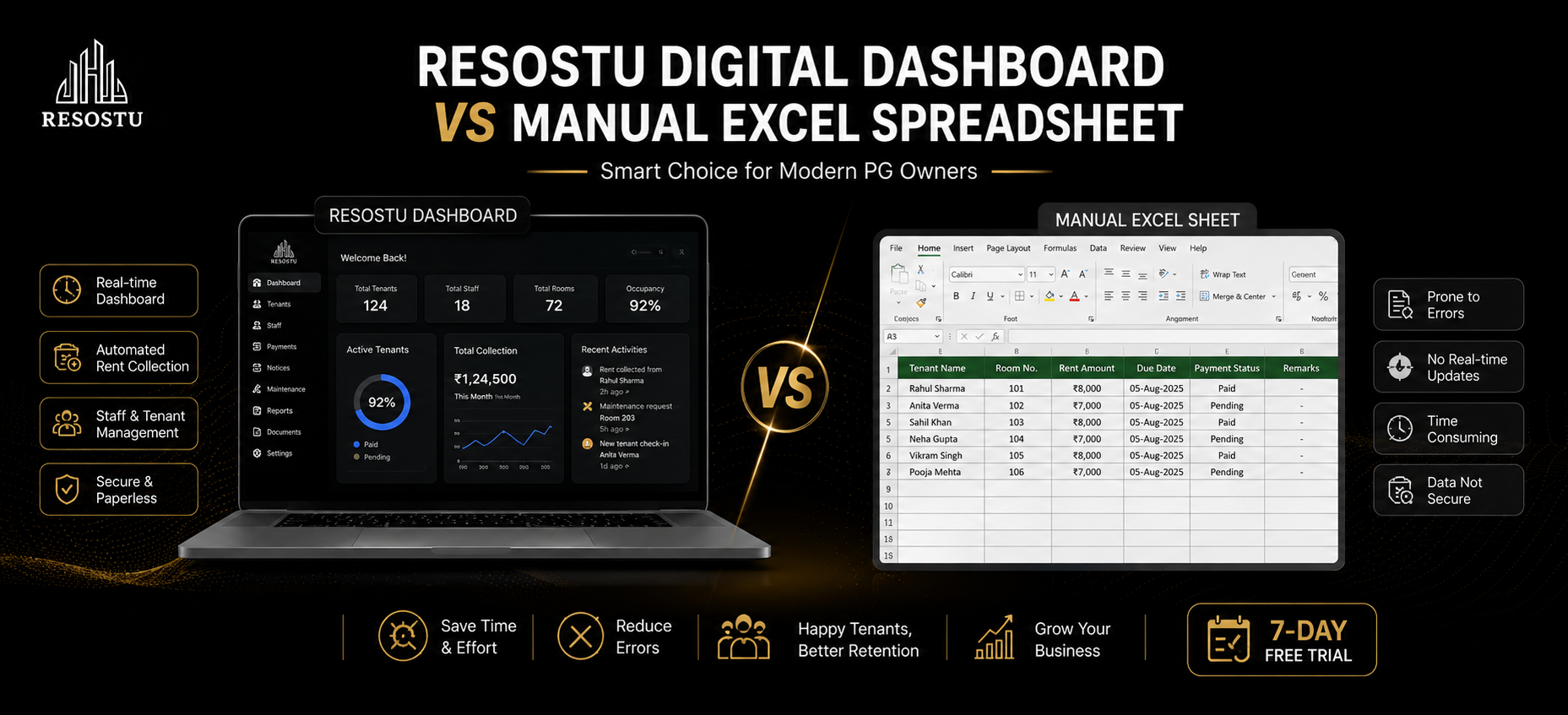 Excel is Dead for PG Management: Why You Need to Switch to Resostu in 2026