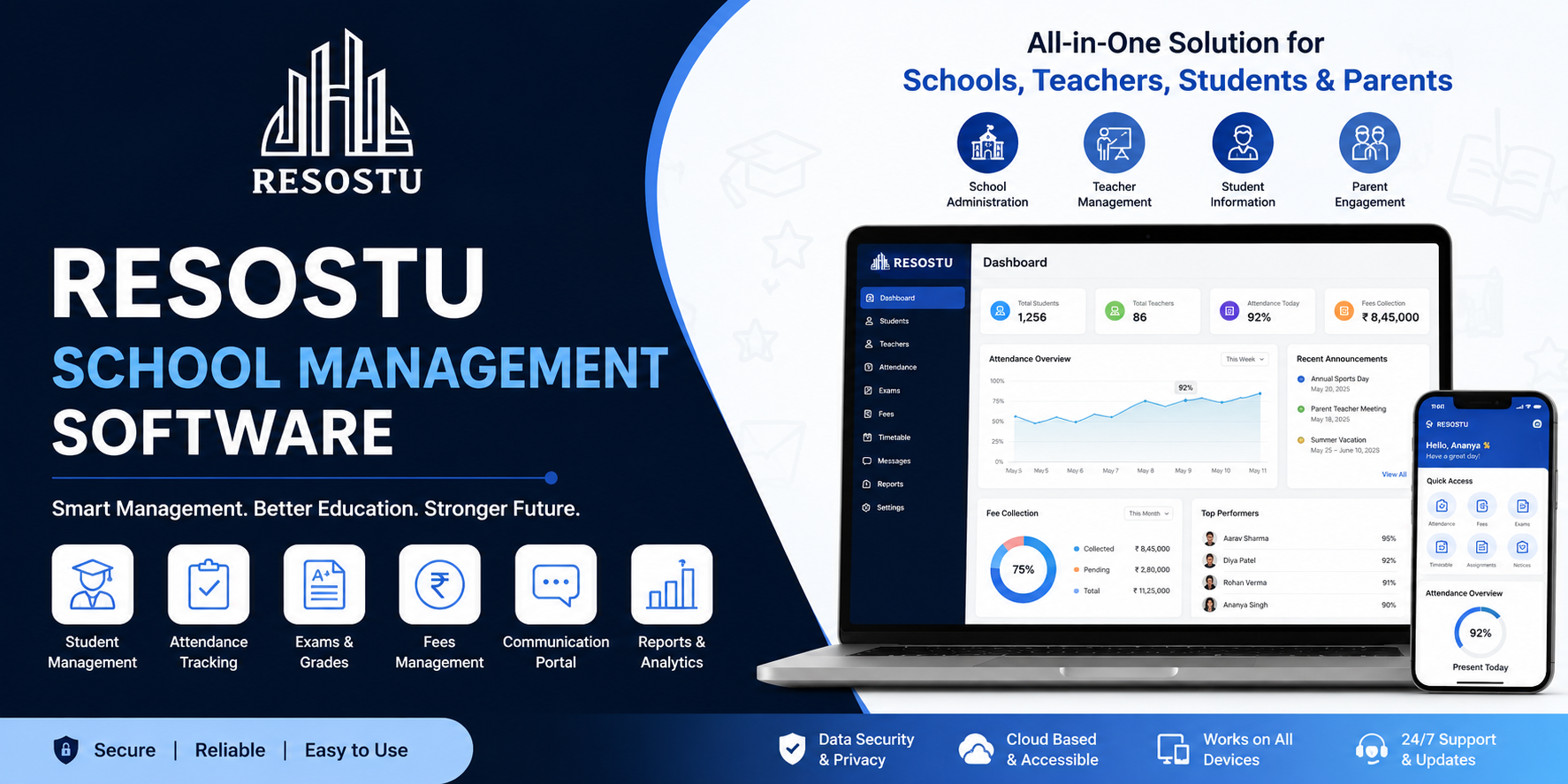 Why Resostu is India’s #1 Educational Management Platform for Schools and Tuition Centers