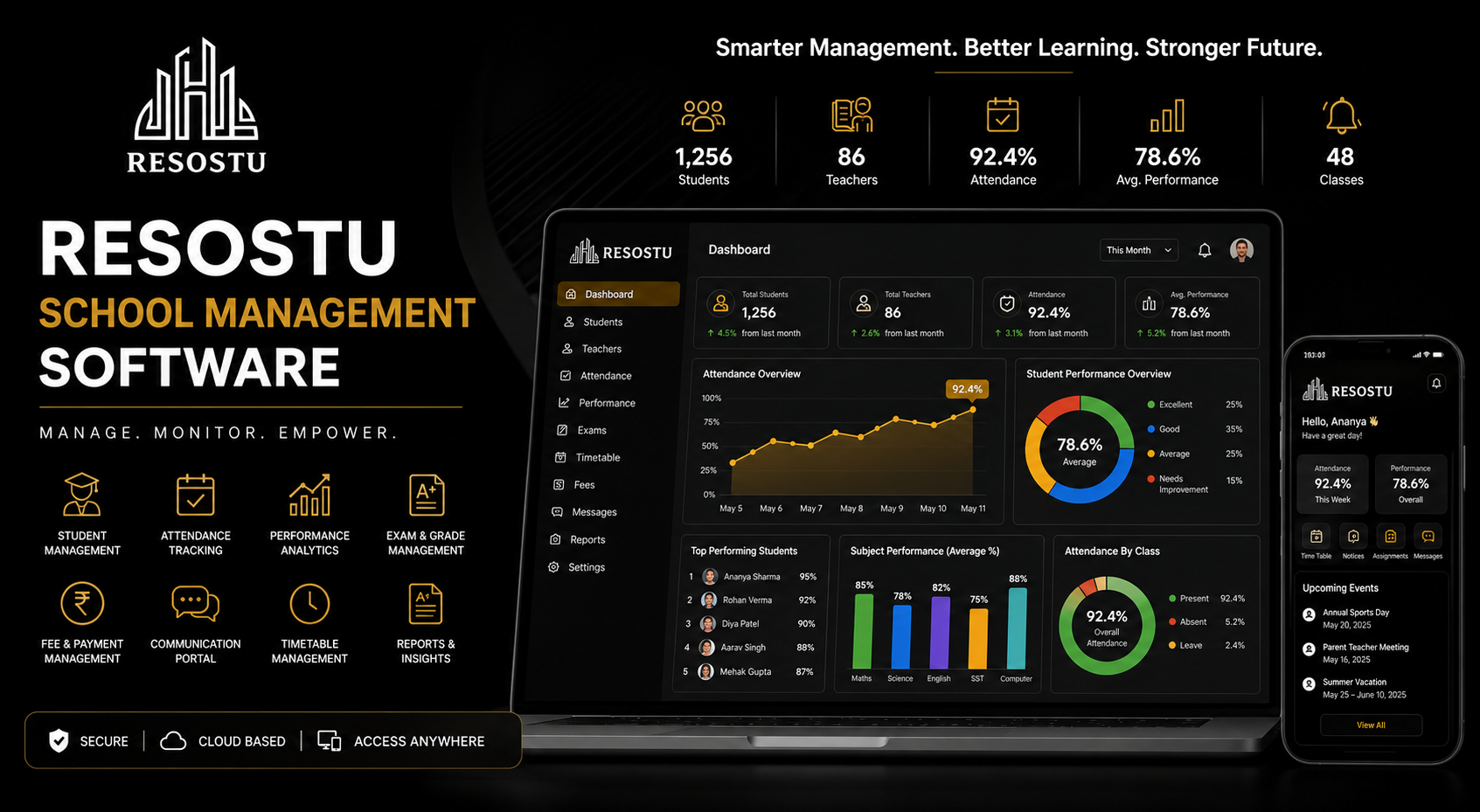 Resostu Educational Management Software Dashboard
